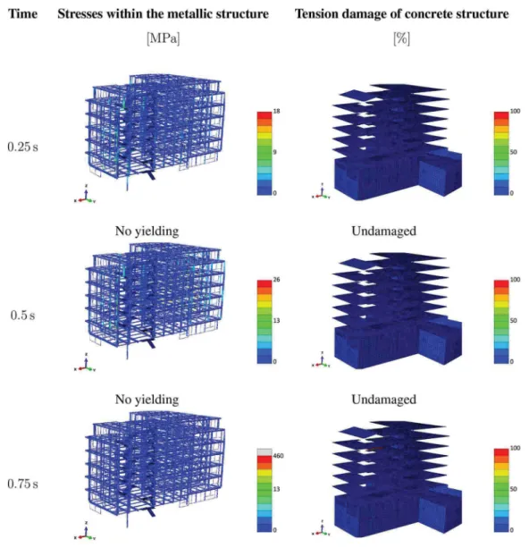 Fig. 11. Simulation of damage process following the North and West directions. (involving the motion of whole structure), but 