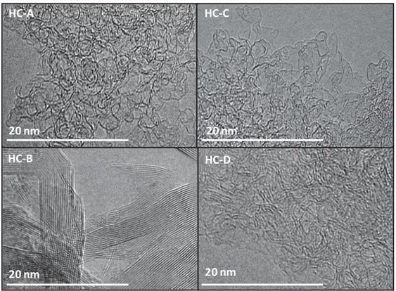 Figure  3.  Transmission  electron  microscopy  images  of  hard  carbon  SSEs  derived  from 