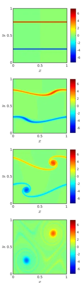 Figure   2   Time   dependence   of   