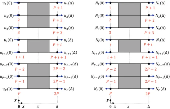 Fig. 5. Illustration of a multilayered bonded-bars element for nodes numbering, nodal displacements and nodal forces