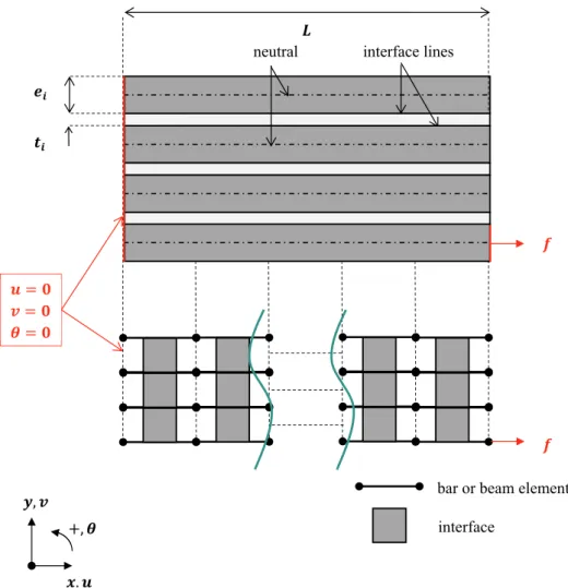 Fig. 7. Multilayered bonded joint for P ¼ 4with principle scheme of the ME.   Table 1 