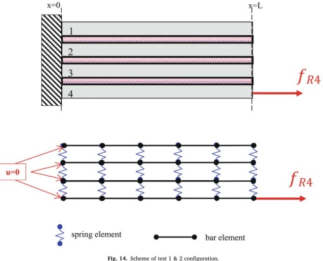 Fig. 14. Scheme of test 1 &amp; 2 con ﬁguration.