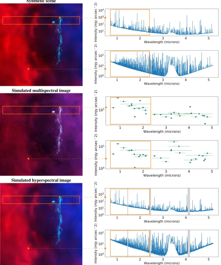 Figure 6. Left (from top to bottom): RGB compositions of the synthetic PDR scene, the simulated NIRCam Imager multispectral image, and the simulated NIRSpec IFU hyperspectral image