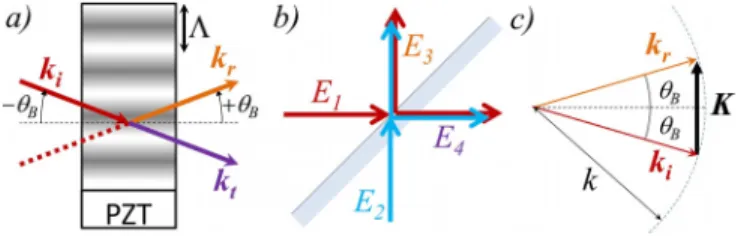 Fig. 1. AOMs as beam splitters. k i;t;r represent light wavevectors of common