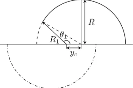 Table 2. Centerline displacement at di ﬀerent rotation speeds.