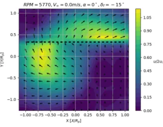 Fig. A.1. 15  ﬂap deﬂection.