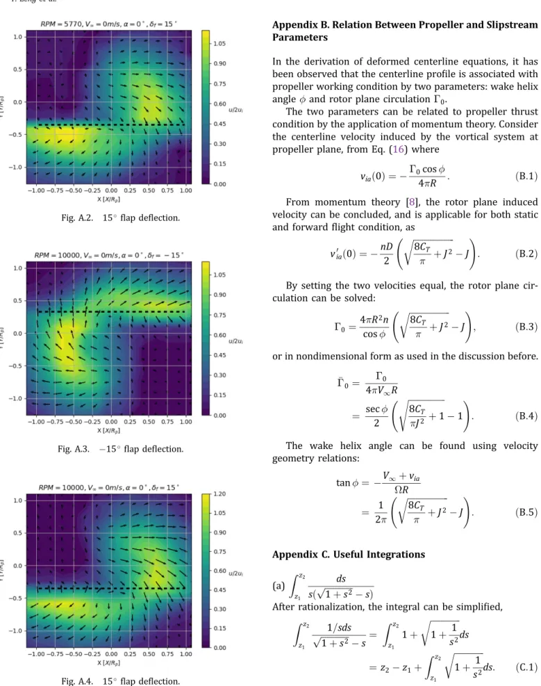 Fig. A.2. 15  ﬂap deﬂection.