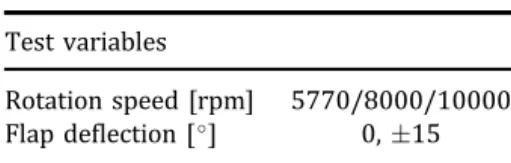 Table 1. Test parameters.