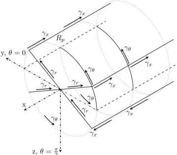 Fig. 13. Side view of an aerofoil section after up-going propeller blade.