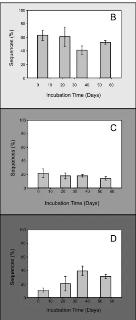 FIG 3 Maximum likelihood phylogenetic analysis of coxL-inferred amino acid sequences of 136 OTU and reference sequences from NCBI (147 residues)