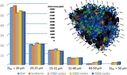 Fig.  8. Normalized count distribution of particles according to their volume V (or their equivalent diameter D eq 