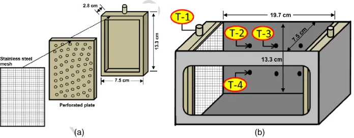 Figure  2 – (a) Schematized nylon distribution chamber details; distribution chamber closed by a perforated  plate  overlaid  by  a  stainless  steel  mesh  screen