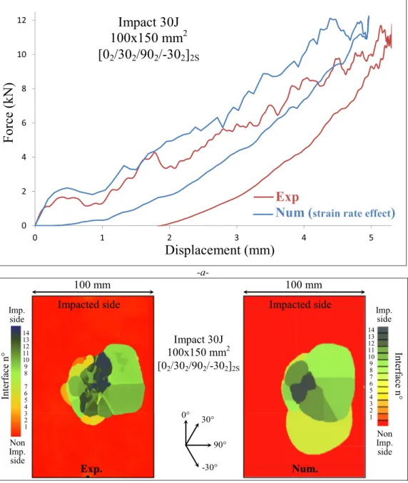 Fig. 14. Experimental and numerical comparison of impact test of the 30° plate: force-displacement curve (a) and delaminated interfaces (b)