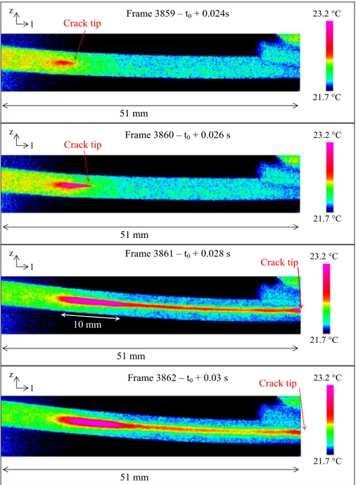 Fig. 8. Temperature ﬁeld measurement using IRT dur- dur-ing the ENF test (1 snapshot every 2 ms)