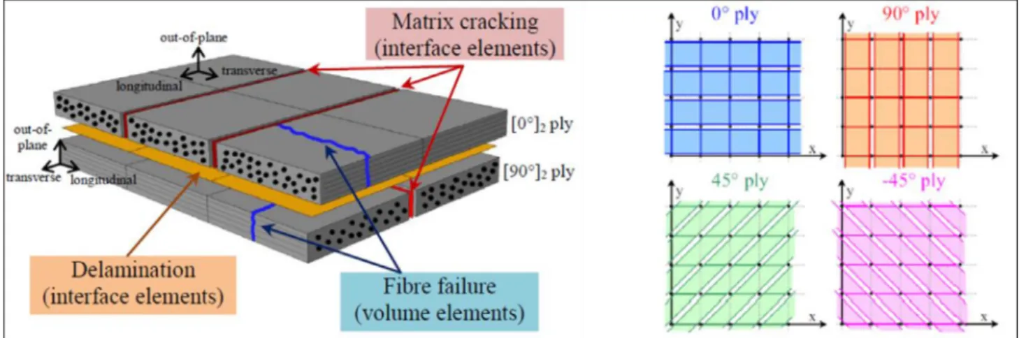 Fig. 11. Impact test set up [15] .