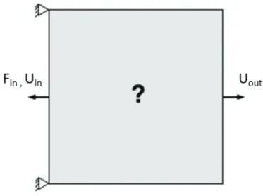 Fig. 2. Geometric inverter scheme.