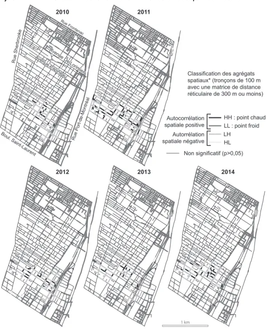 Figure 7   Le ILINCS avec une matrice de distance réticulaire de 300 mètres pour les années 2010 à 2014 Rue Frontenac2010  20142013 20112012 