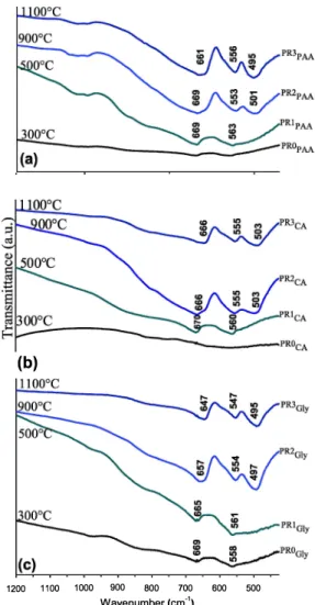 Fig. 6. Isothermal magnetization versus applied magnetic field for PRl and PR2  samples