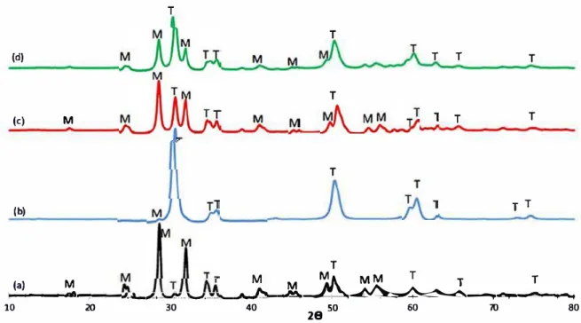 Fig. 4  Correlation of pore  100 