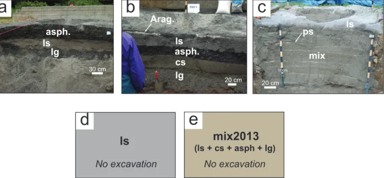 Fig 2 a) Pad substrate configuration in 2012 (i.e. Pad 1a and 2a) with 3 layers of 30 cm each mechanically 