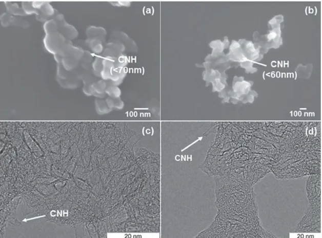 Figure  2.  Nanohorns  SEM  images  of  (a)  initial  (inCNH)  and (b)  treated CNH  by  HN0 3 (3M)  (oxCNH);  TEM  images  (c)  initial  (inCNH)  and  (d)  treated  CNH  by 