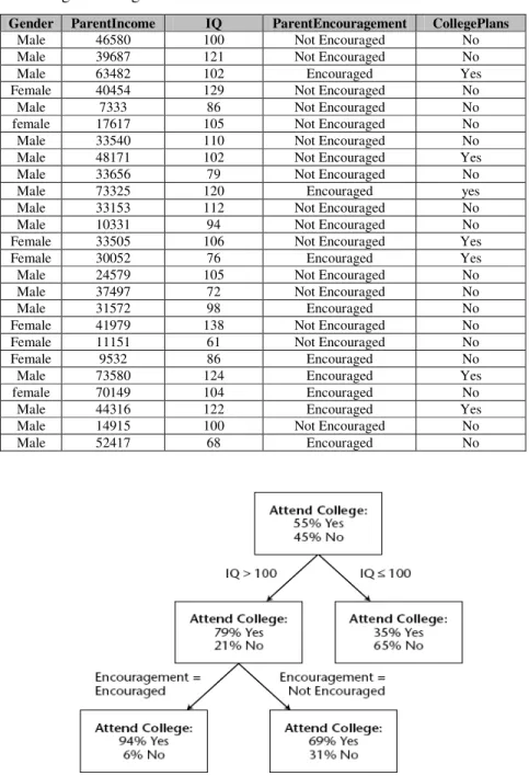 Table 1.1. List of high school graduates 