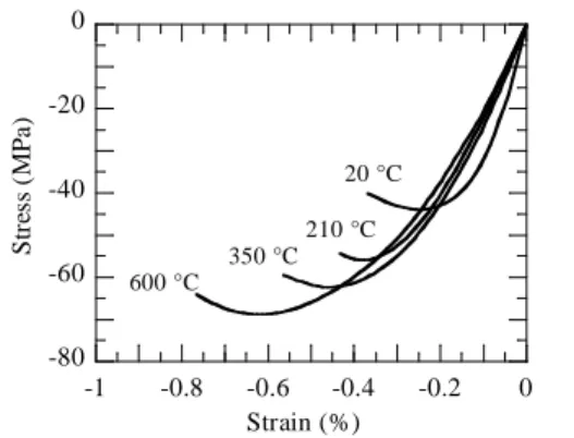 Fig.  6 :  Imprégnation  et  écaillage  de  réfractaires dans une poche à acier 