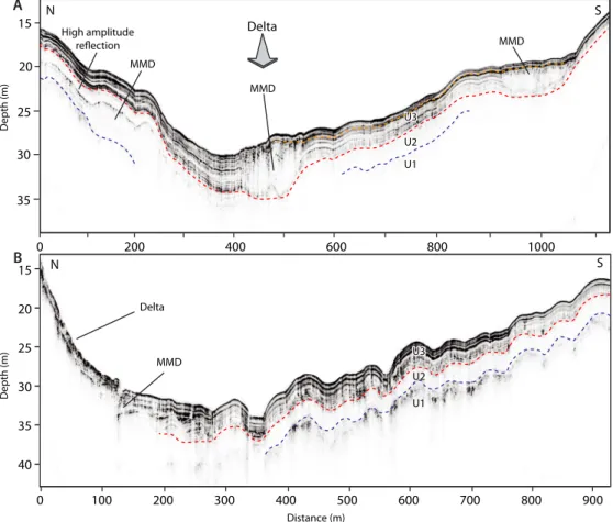 Figure 10. North-south subbottom pro ﬁles of (a) East and (b) West Lakes illustrating the three acoustic units and mass movement deposits