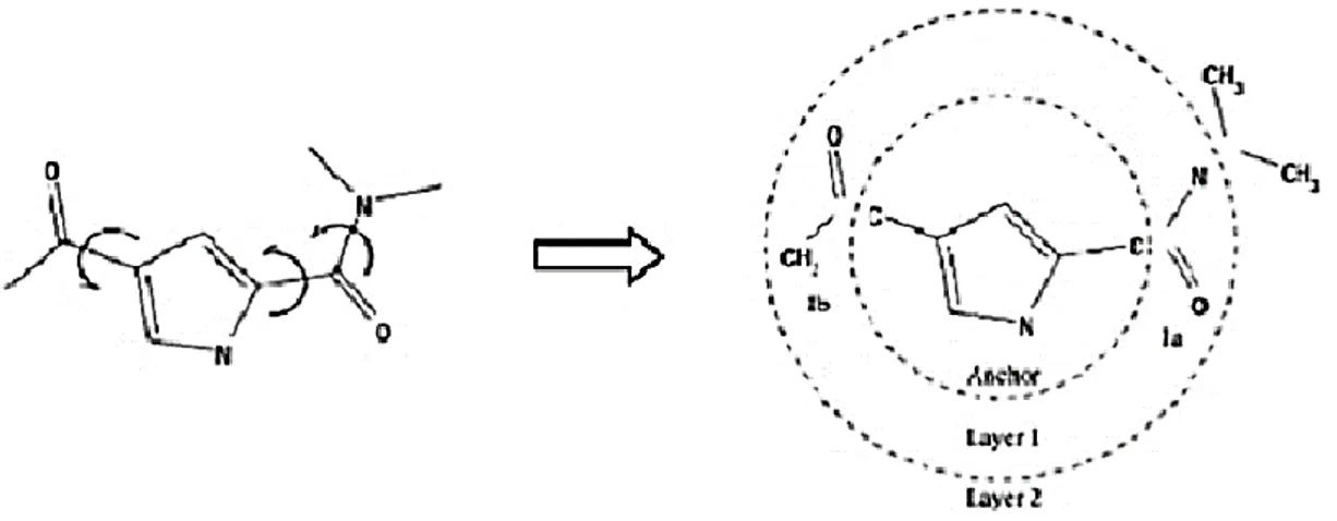 Figure 1. Demonstration of an incremental reconstruction whose molecule is fragmented and 