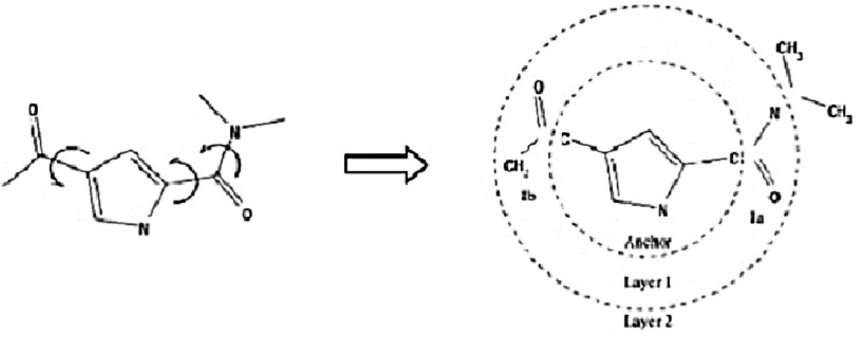 Figure 1. Demonstration of an incremental reconstruction whose molecule is fragmented and 