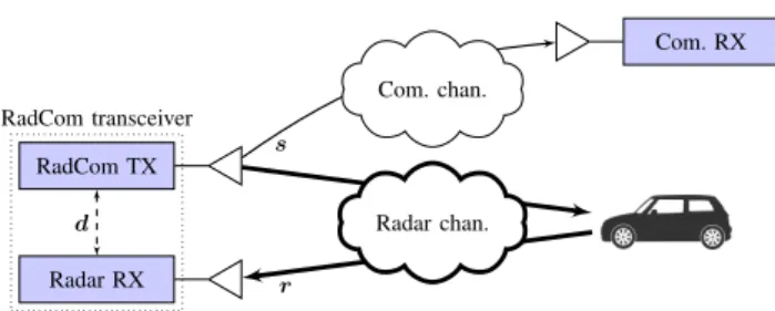 Fig. 1. Illustration of a typical RadCom scenario. Transmitted symbols are known by the radar receiver.