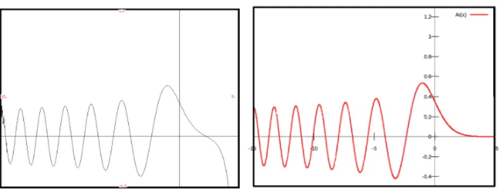 Figure 2: our function (at order 150) Figure 3: theoretical result