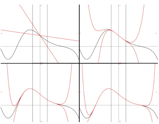 Figure 9: Airy ODE with errors