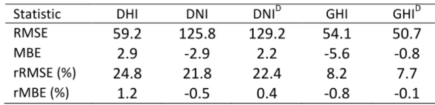 Table 3. Results obtained with models without ε. The models are fitted and tested on 759 
