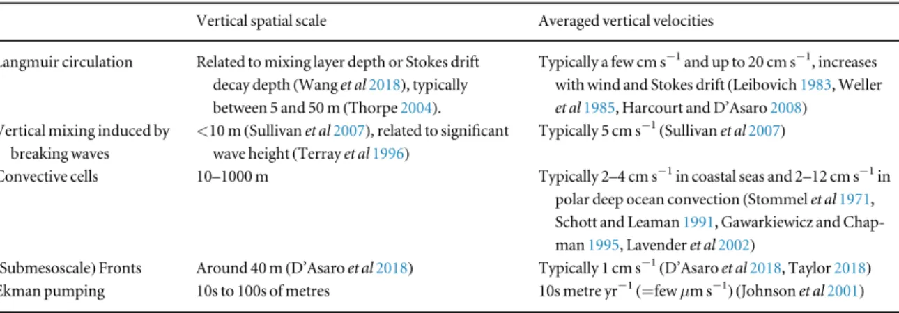 Figure 4. Schematic of how freezing of frazil ice captures and entrains plastic particles