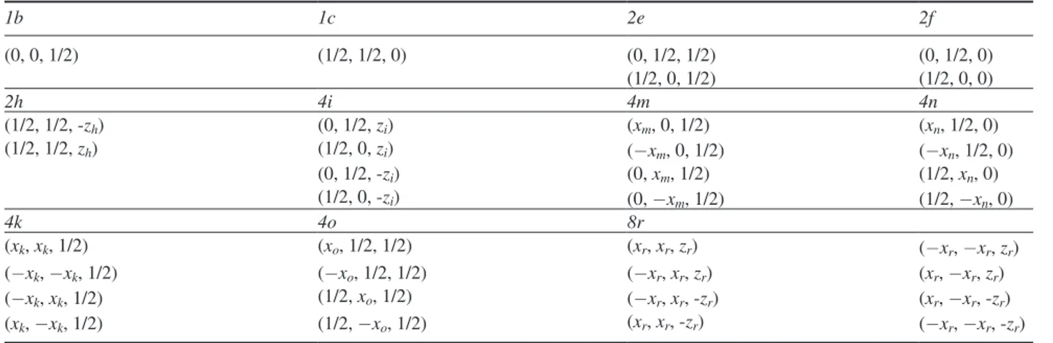 Table 2.   Insertion energies (E i , in eV), zero-point energies (ZPE, in meV) and enthalpy energies (H f , in eV) of an oxygen atom in different 