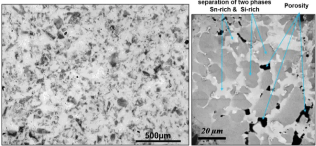 Fig. 4. XRD patterns of Mg 2 Si 0.55 Sn 0.45 , which was made by SPS and annealed for 20, 40, 60 and 80 h at 500 ! C.