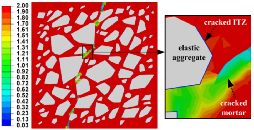 Figure 20: Thermal conductivity of cracked concrete specimen ( Shen et al. 2015 ).