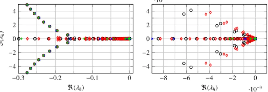 Fig. 14. Spectrum σ ( A h ) for ( 32 , 33 ) obtained with the optimization method with ξ max = 10 4 