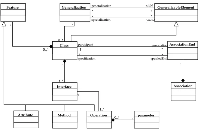 Figure 1.1. Les concepts de base de l’approche objet (extrait d’UML 1.1 (OMG, 1997)). 