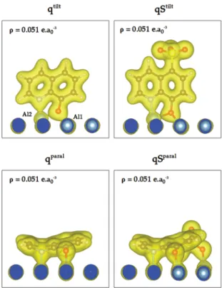 Figure 9 for the q and qS species on Al(111) could evidence