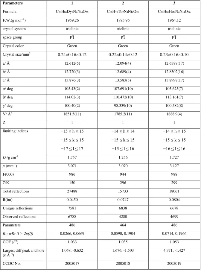 Table S1 Crystallographic data and structure refinement details of 1−6 