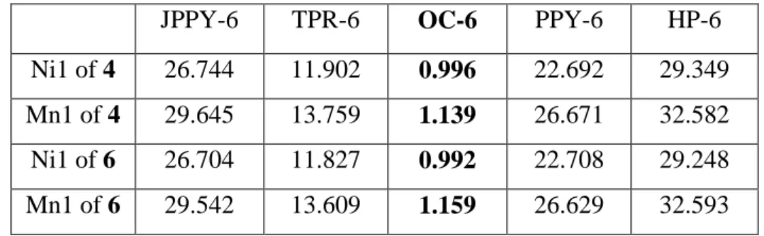 Table S4 Results of continuous shape measures calculations  S1‒S3  using program SHAPE 2.1  for Ln III  atoms of 1‒6