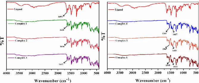 Figure S2. Left: FTIR spectra of H 2 L, Complex 1, 2 and 3; Right: FTIR spectra of H 2 L, 