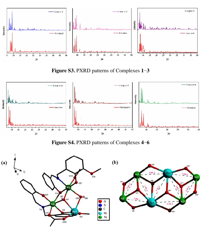 Figure S3. PXRD patterns of Complexes 1−3