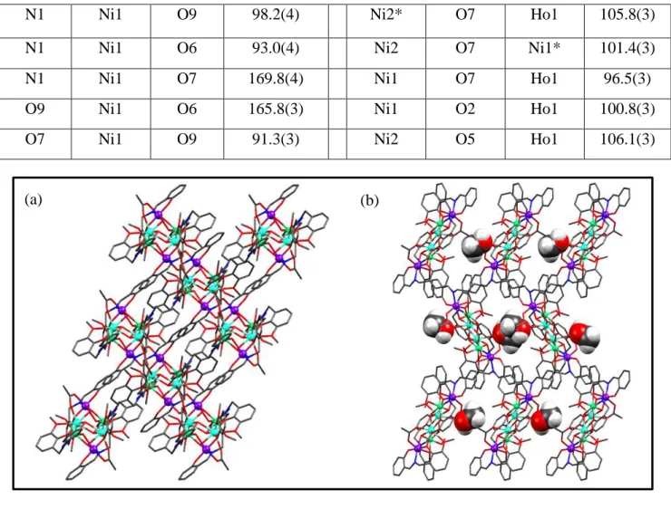 Figure S9. (a) Crystal packing of 4 along crystallographic b axis. (b) Zigzag crystal packing  of 4 along crystallographic c axis with solvent methanol in the void position