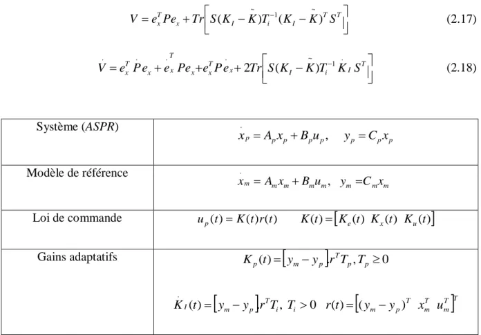 Tableau 2.1. Schéma de la commande adaptative SAC  Où  P (t )  de dimension  n  n  est une matrice symétrique définie positive, 