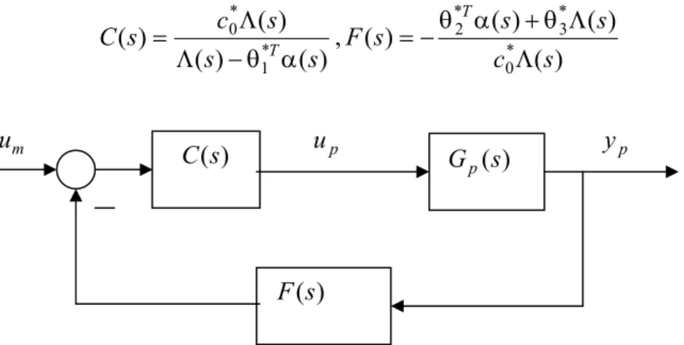 FIG. 2.4 - Configuration du  système  G p (s )  et des correcteurs ( C ( s )  et  F ( s ) )  dans le cas idéal 