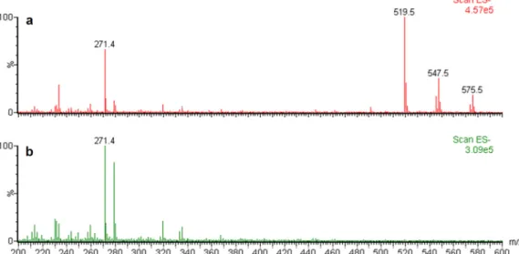 FIG 4 Triple-quadrupole ESI-MS spectra of P. ananatis BRT175 culture extracts obtained in negative ionization mode.