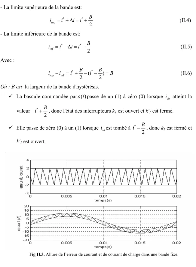 Fig II.3. Allure de l’erreur de courant et de courant de charge dans une bande fixe.
